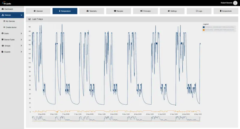 smartconnect - eliminating downtime